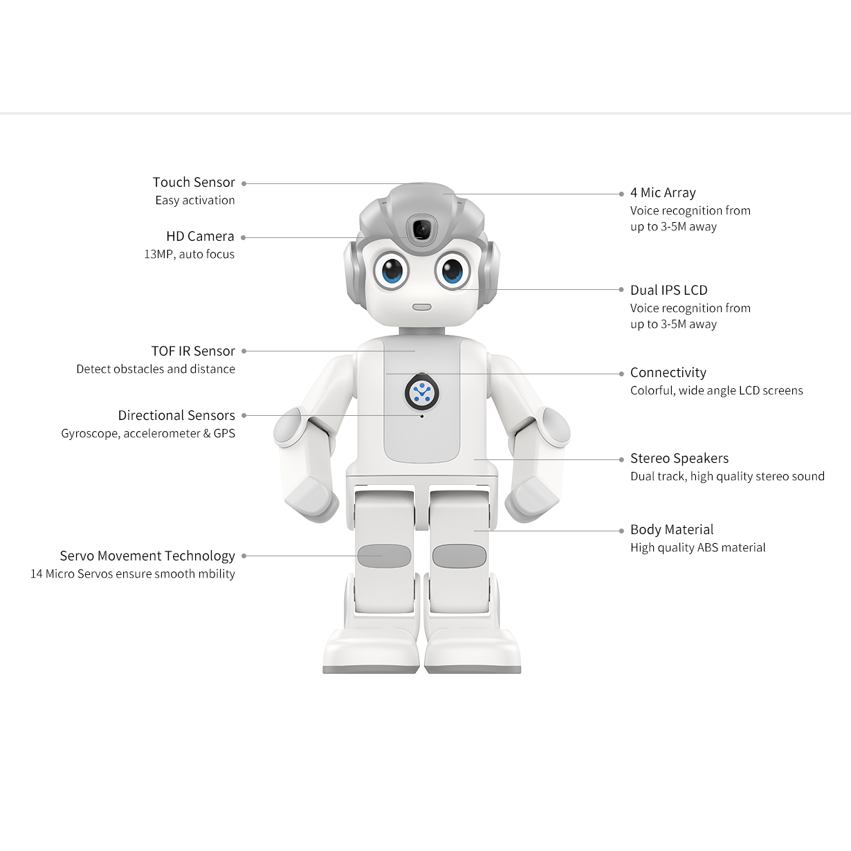 Kids Toys Manufacturers - Alpha Mini Yüksek Kaliteli Yapay Zeka