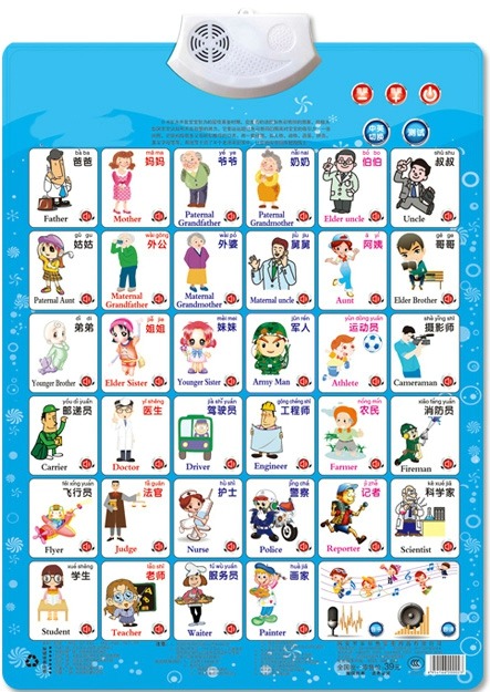 Kids Toys Names - İş Şekil Adı Uygulama Öğrenme okuma